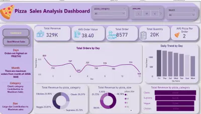 * محللة بيانات | تصميم Dashboards احترافية باستخدام Excel و Power BI