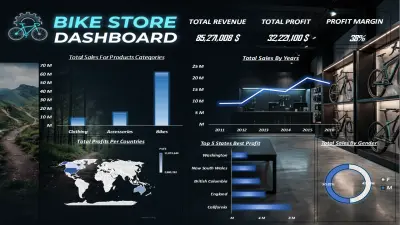 Bike Store Dashboard