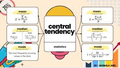 تنظيم وتبسيط الأفكار بخرائط ذهنية احترافية