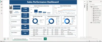 📊 تصميم لوحة تحكم تفاعلية لتحليل المبيعات وأداء المنتجات | Power BI