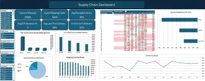 📊لوحة تحكم تفاعلية متقدمة لتحليل بيانات سلاسل الإمداد واللوجستيات | Excel Dashboard