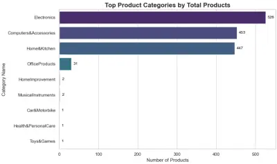 تنظيف وتجهيز مجموعات البيانات (Data Cleaning)