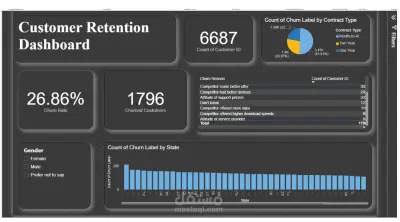 customer churn dashboard