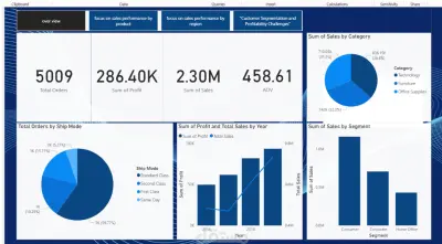 superstore dashboard