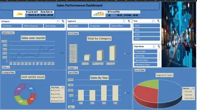 لوحة تحكم تفاعلية