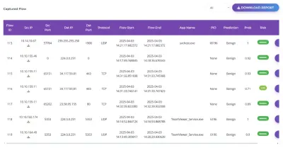 SMART-IDS: Intelligent Intrusion Detection System Using Machine Learning