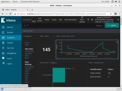 تحليل حادثة اختراق كاملة (RIG Exploit Kit) باستخدام Security Onion و Wireshark