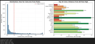 تحليل بينات العملات الرقمية و توقع سعرها