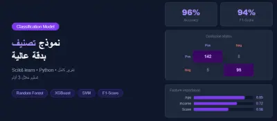 سأقوم ببناء نموذج تصنيف Machine Learning لبياناتك بدقة عالية