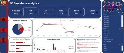 FC Barcelona analytics