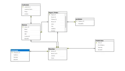 Mobile Repair Center Database System