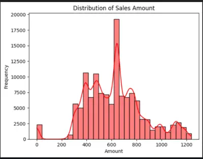 ecommerce-sales-optimization