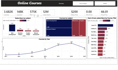 Online Courses Analysis Dashboard
