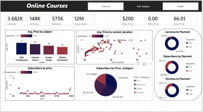 تحليل بيانات الكورسات الأونلاين وإنشاء Dashboard احترافي باستخدام Power BI