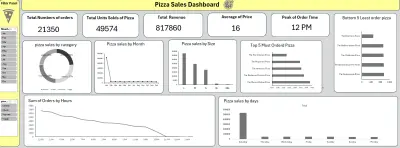 تحليل بيانات مبيعات البيتزا