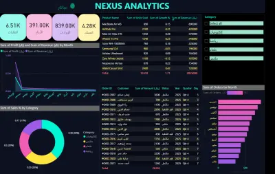 لوحة تحليلات المبيعات