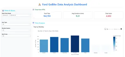 تحليل بيانات نظام مشاركة الدراجات باستخدام Python