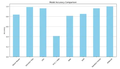 التنبؤ بإنتاج الطاقة الشمسية باستخدام بيانات الطقس وتعلم الآلة | Solar Power Prediction