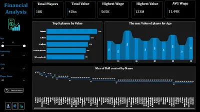 Data Analysis for FIFA players