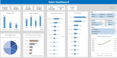 تحليل آداء المبيعات