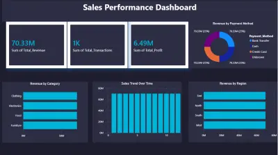 بناء Data Engineering Pipeline بمعمارية Medallion على Databricks مع لوحة تحكم Power BI
