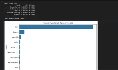 مقارنه مودلز تعلم اله Ensemble Learning