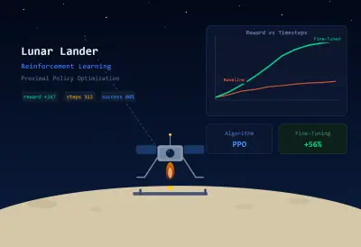 صورة العمل تطبيق خوارزمية PPO مع Fine-Tuning لحل مسألة Lunar Lander باستخدام Reinforcement Learning