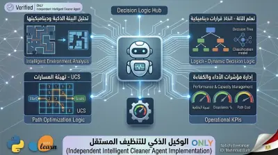 صورة العمل تطوير وكيل ذكي مستقل (Intelligent Vacuum Cleaner Agent) لتهيئة المسارات وتنظيف البيئات الديناميكية باستخدام خوارزمية UCS وتعلم الآلة