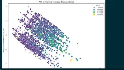 تحليل بيانات العقارات واستكشاف الميزات باستخدام (PCA & EDA)
