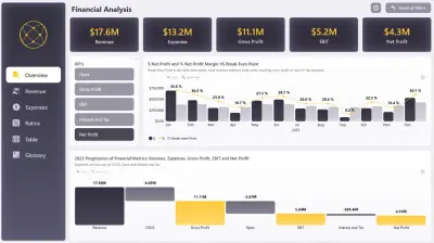 تصميم وتطوير لوحة مؤشرات الأداء (KPI Dashboard)