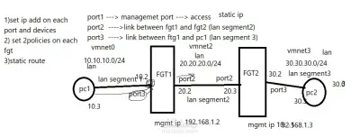 FortiGate Dual-Firewall Routing & Policy Configuration with End-to-End Connectivity (FGT1 & FGT2)