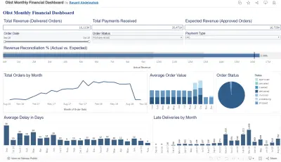 لوحة تحكم مالية شهرية لشركة Olist باستخدام Tableau