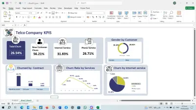 Telco Customer Churn Analysis Dashboard