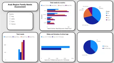 إنشاء لوحة معلومات Power BI