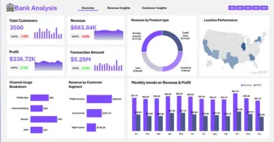 Bank Financial Performance Dashboard — Power BI