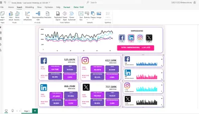 تحليل منصات التواصل الاجتماعي و معرفة انهم الاكثر شعبية