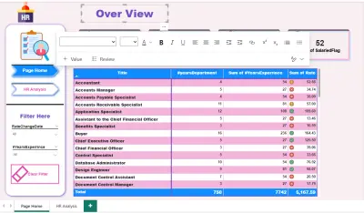 تحليل الموارد البشرية و اهم العاملين في المؤسسة
