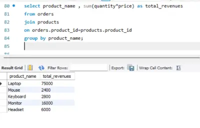 مشروع تحليل البيانات باستخدام SQL