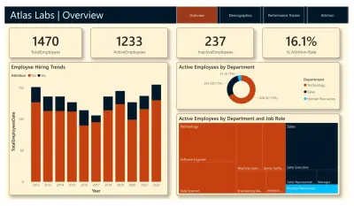 لوحة معلومات تفاعلية لتحليلات الموارد البشرية (HR Analytics Dashboard)