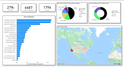 تحليل معدل فقدان العملاء (Customer Churn Analysis – Telecom)