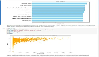 تحليل بيانات الأفلام وتصوير البيانات باستخدام Python