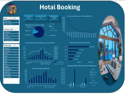 Hotel Analysis Booking