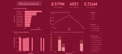 Bike Store Analysis