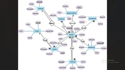 تصميم قاعدة بيانات احترافية لأنظمة الجيم والأنظمة الإدارية (ERD & Database Design)