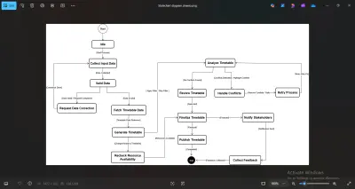 تصميم state diagram
