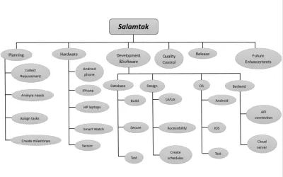 انشاء ملفات word , Exel , تحويل ملفات pdf ل word