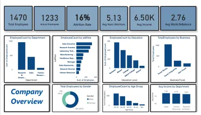 تحليل البيانات وتصميم لوحات تحكم Dashboard احترافية