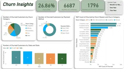 Customer Churn Insights Dashboard