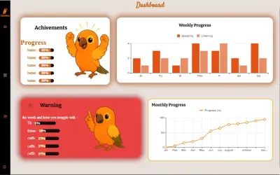 تصميم وتطوير Dashboard احترافي لموقع تعلم اللغة الإنجليزية بتقنيات حديثة