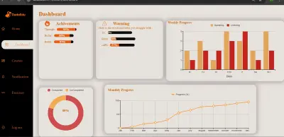 تصميم وتطوير Dashboard احترافي لموقع تعلم اللغة الإنجليزية بتقنيات حديثة